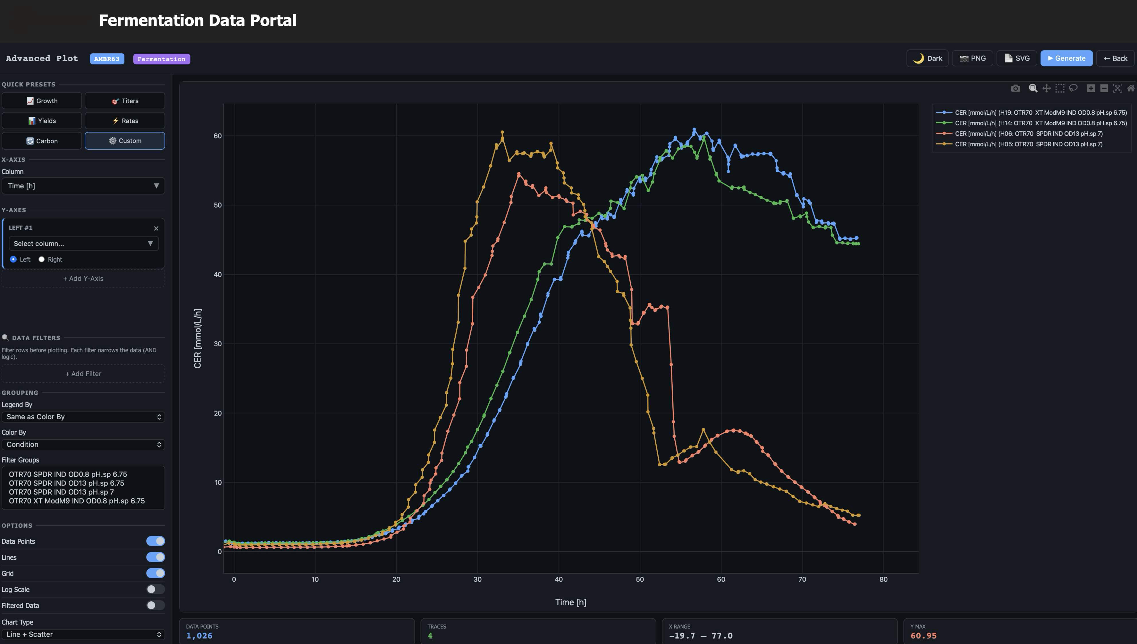 FermData.com fermentation data portal interface